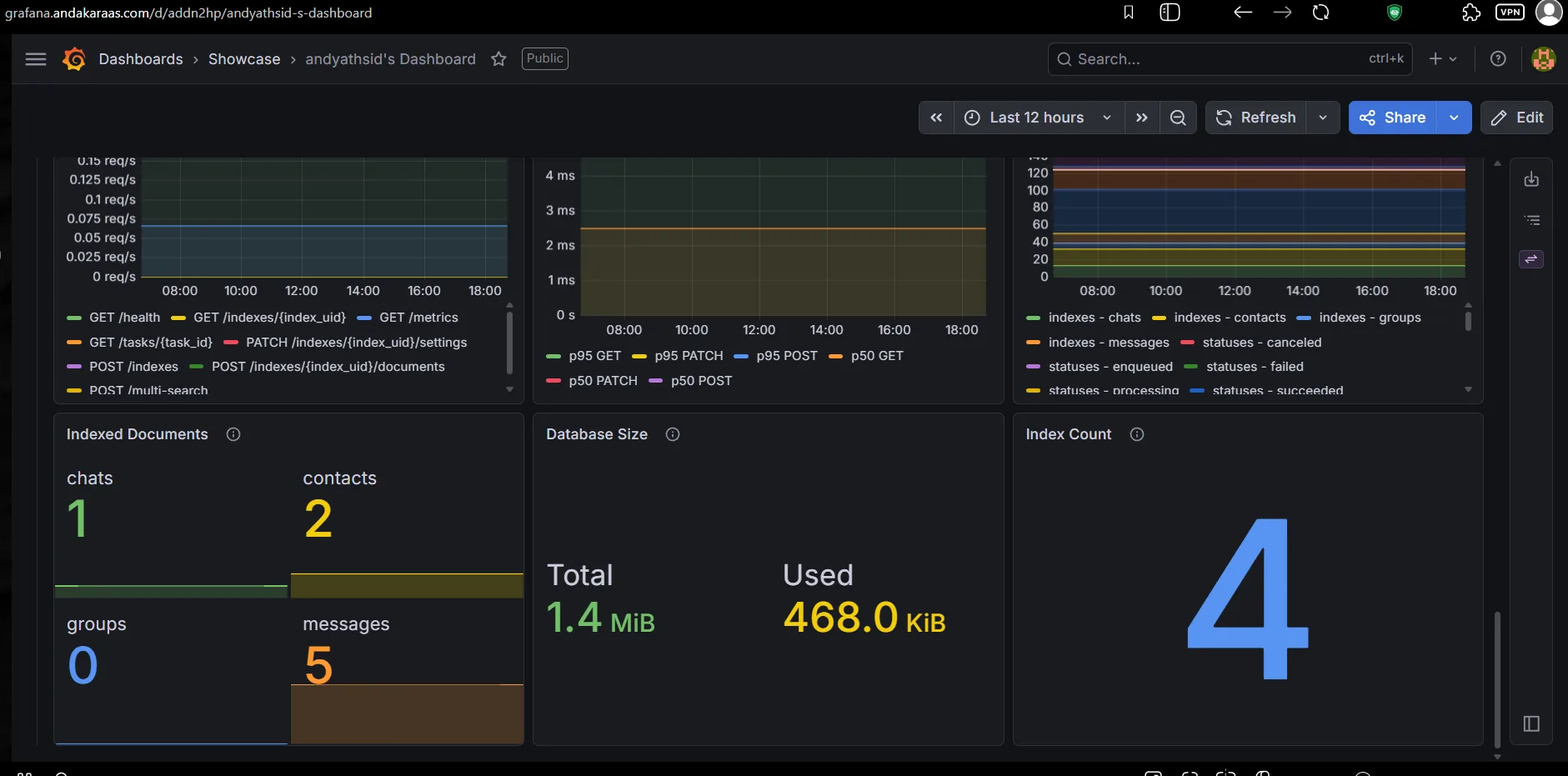 VPS Monitoring Stack